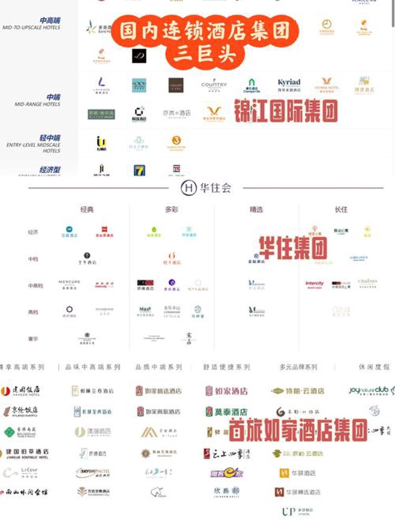 酒店管理服务