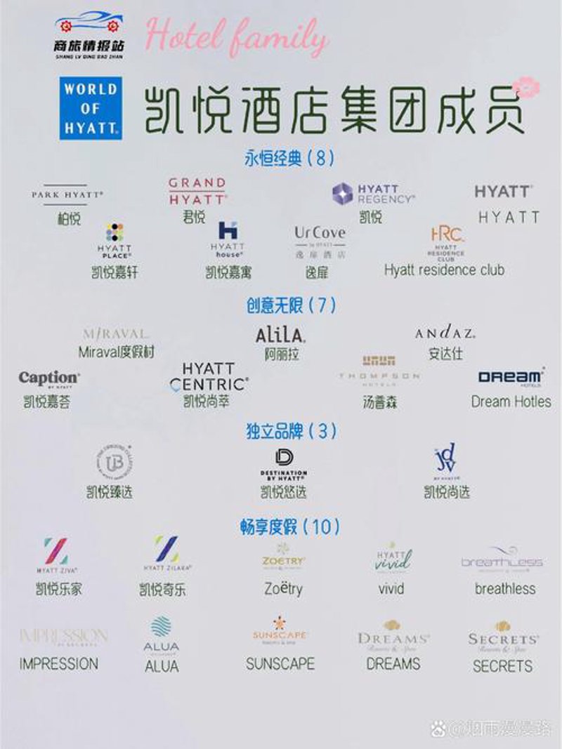 连锁酒店品牌