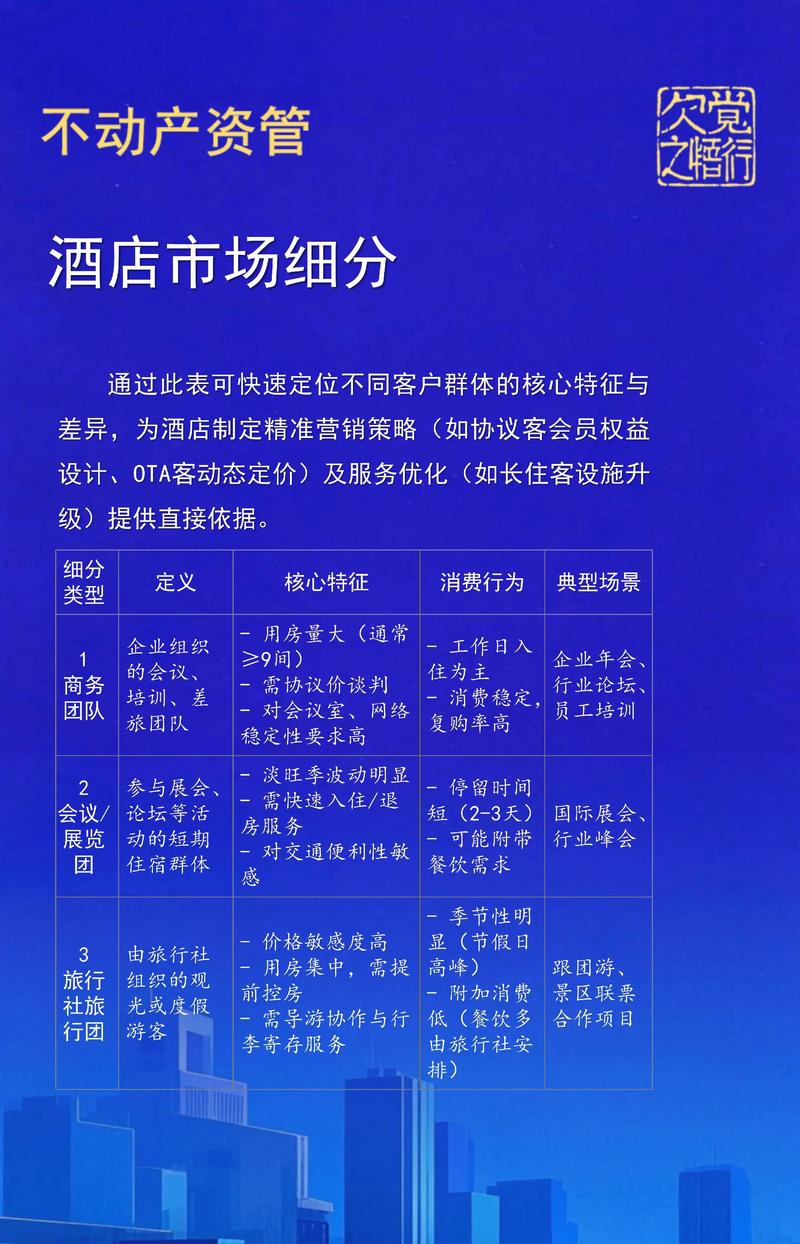 酒店运营管理